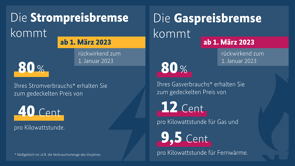 Übersicht der Energiepreisbremsen - Quelle: Bundesregierung (https://www.bundesregierung.de/breg-de/suche/energiepreisbremsen-2145728)